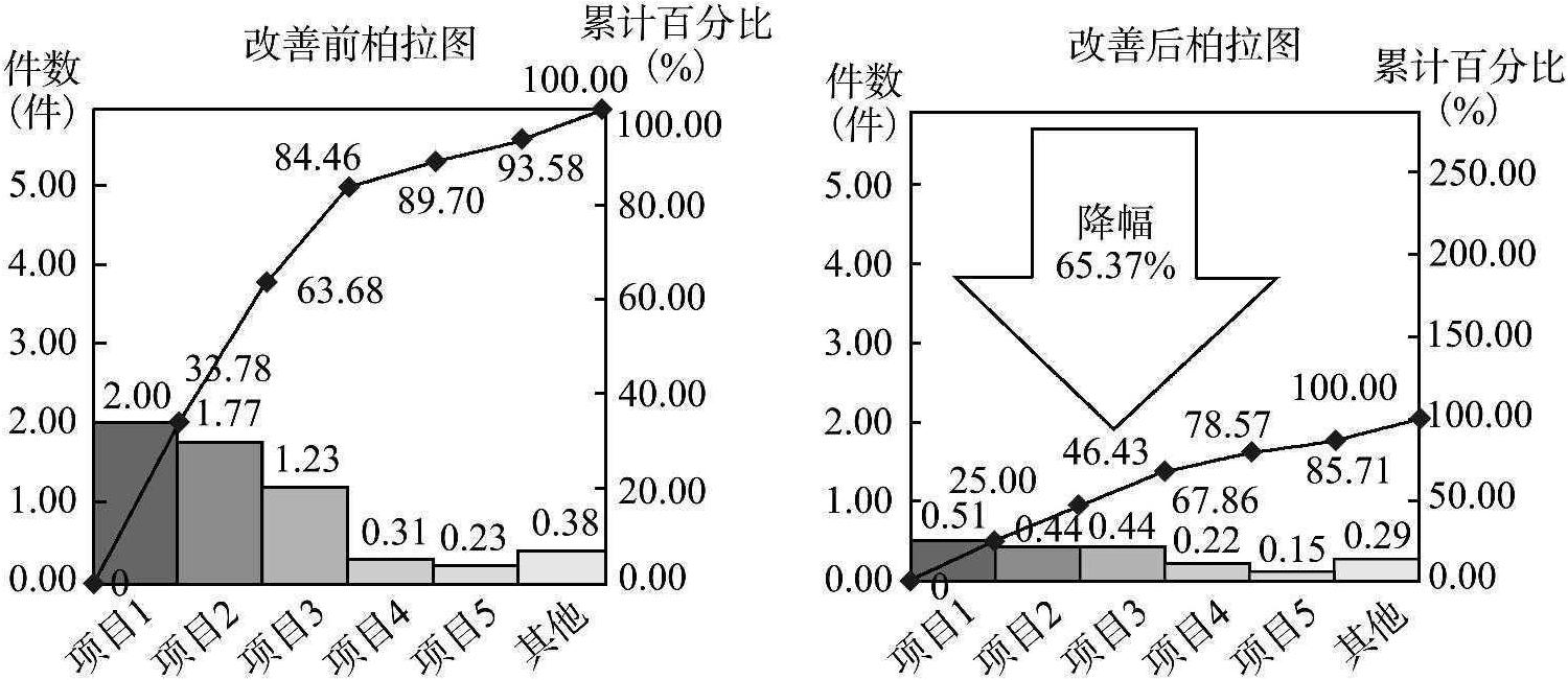 四、常用品管工具的用法及誤區(qū)
